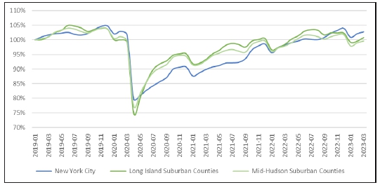 Figure 3. Figure 3.