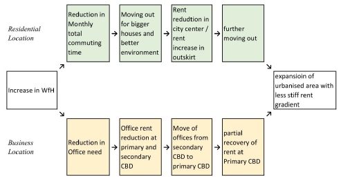 Figure 15.
