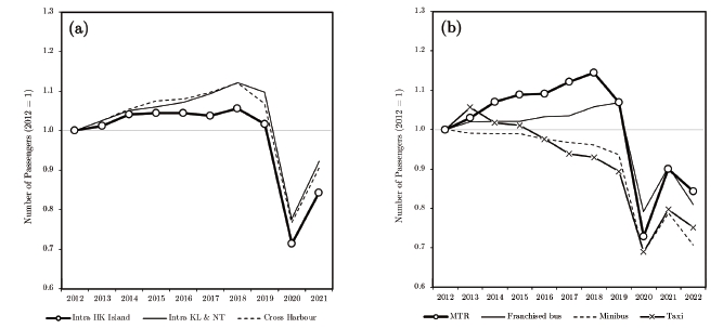 Figure 9.