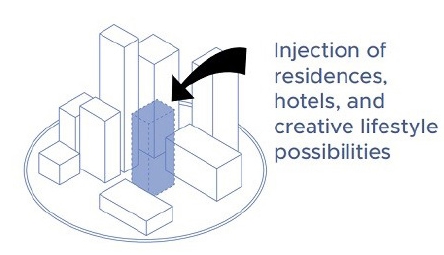 Figure 11.