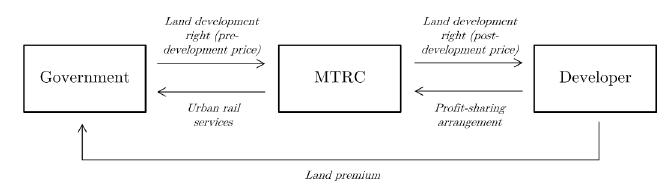 Figure 14.