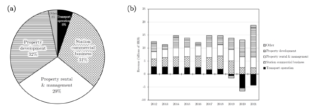 Figure 15.