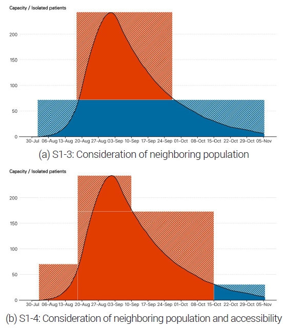 Figure 4. Figure 4.
