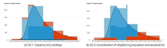 Figure 6. Figure 6.