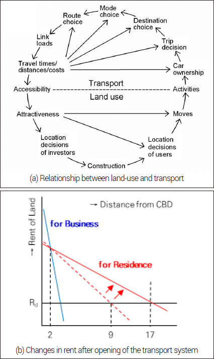 Figure 1. Figure 1.
