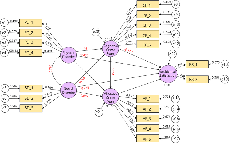 Figure 3. Figure 3.