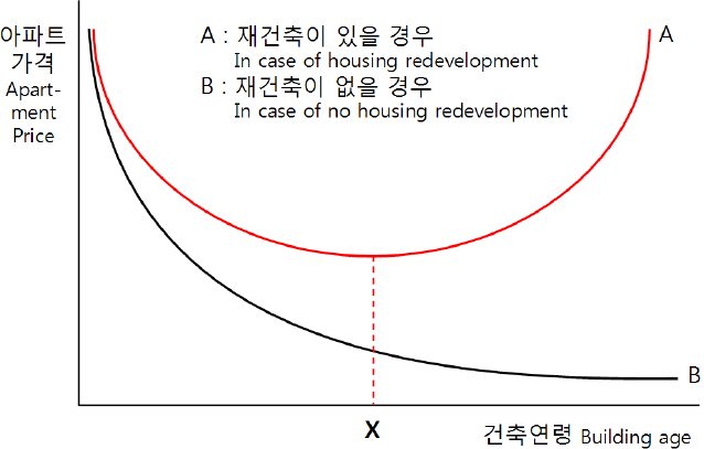 Figure 1. Figure 1.