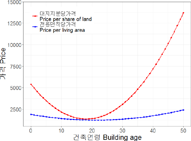 Figure 4. Figure 4.