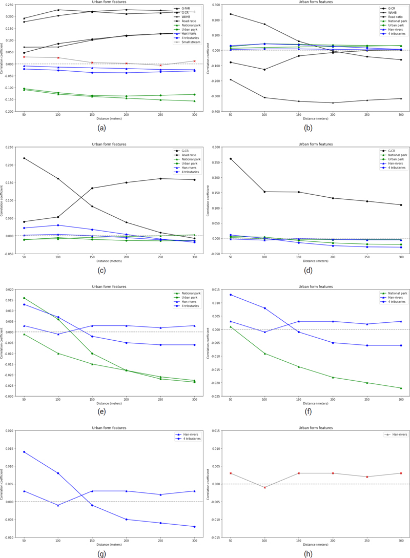 Figure 4. Figure 4.