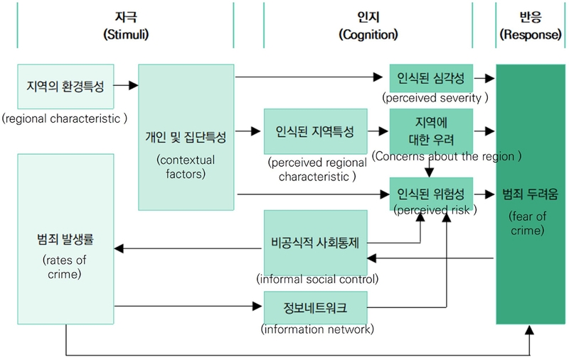 Figure 1. Figure 1.