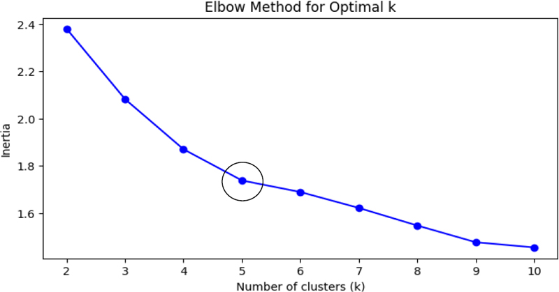 Figure 3.