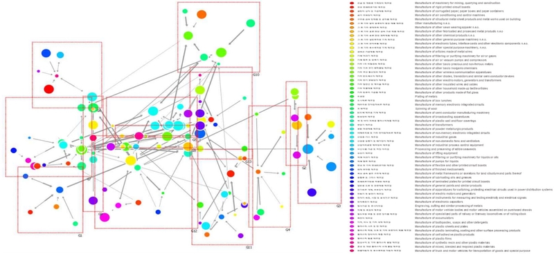 Figure 6. Figure 6.