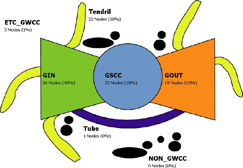 Figure 9.