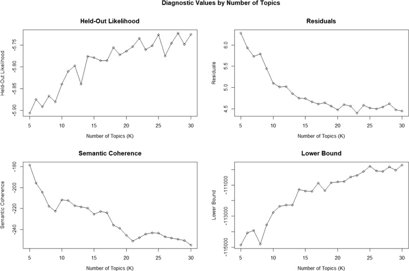 Figure 2. Figure 2.