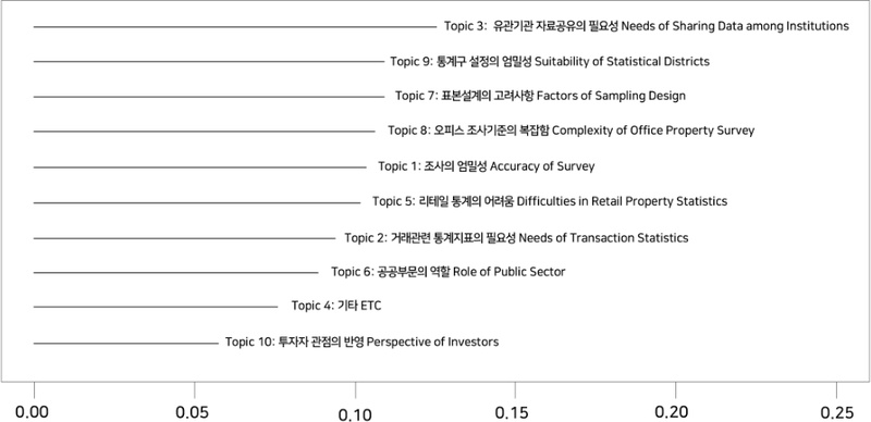 Figure 3. Figure 3.