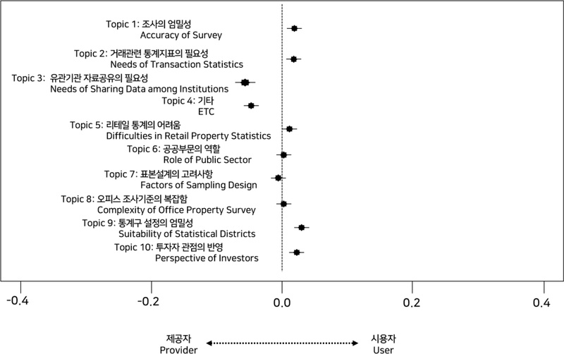 Figure 4. Figure 4.