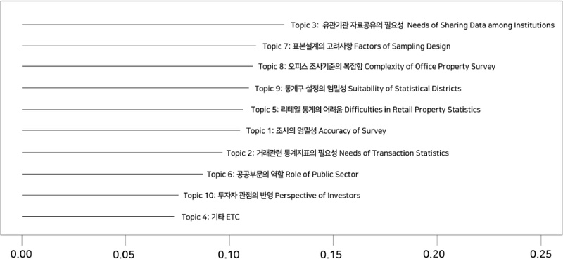 Figure 6. Figure 6.