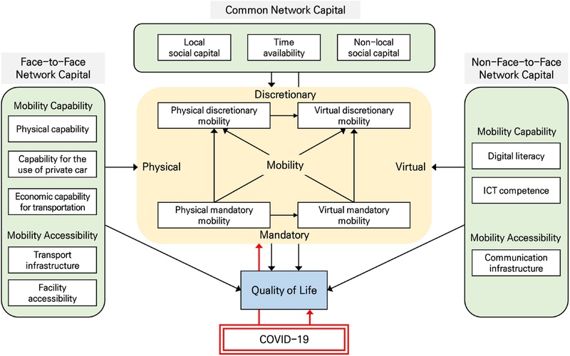 Figure 3. Figure 3.