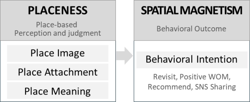 Figure 1. Figure 1.