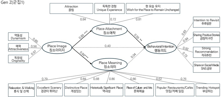 Figure 4. Figure 4.