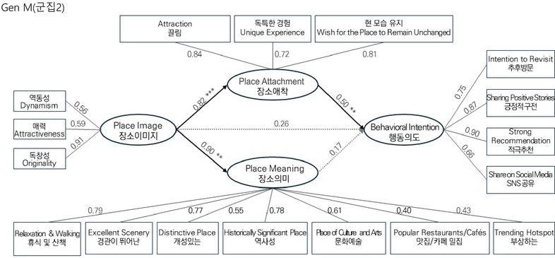 Figure 5. Figure 5.
