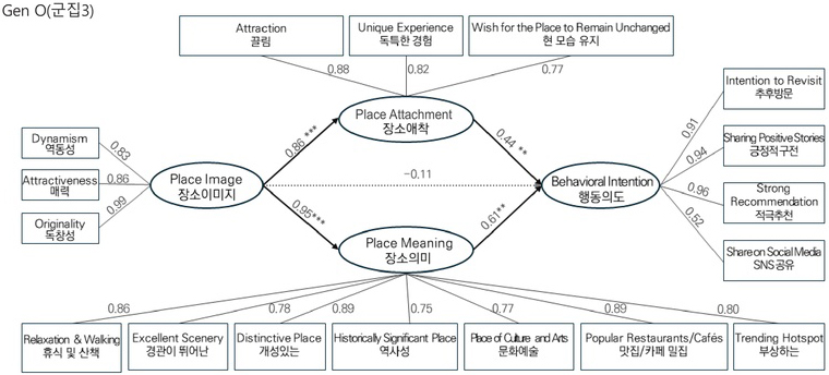 Figure 6. Figure 6.
