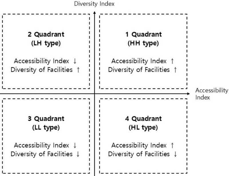 Figure 2. Figure 2.