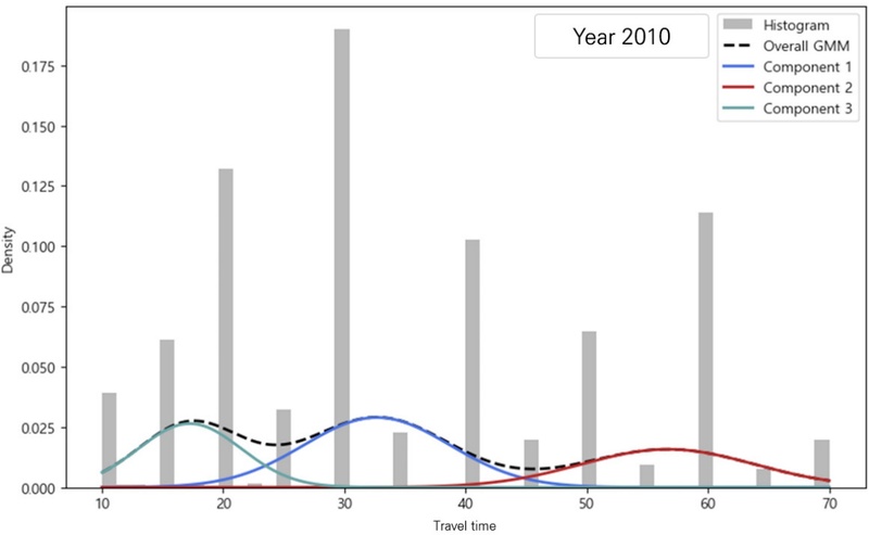Figure 1. Figure 1.