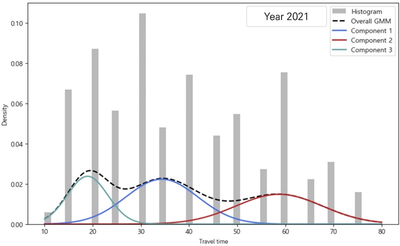 Figure 2. Figure 2.