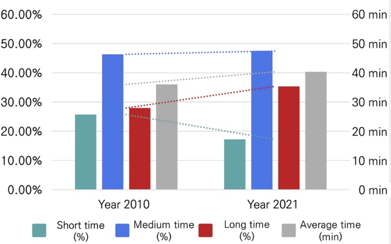 Figure 3. Figure 3.