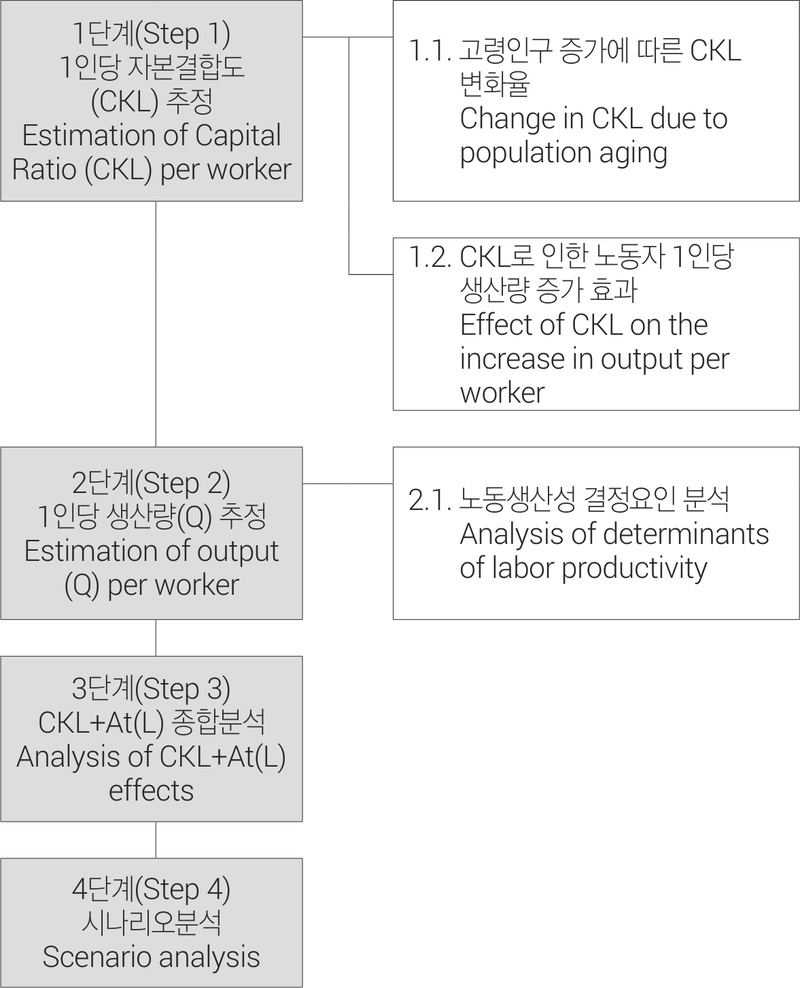 Figure 2. Figure 2.