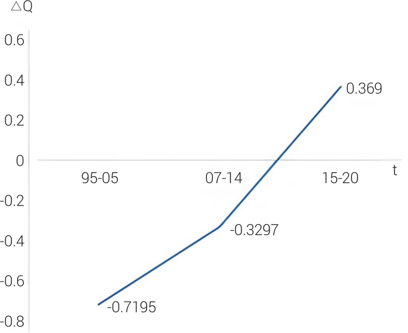 Figure 3. Figure 3.