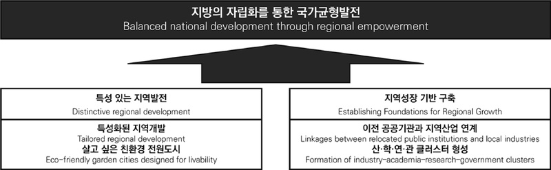 Figure 1. Figure 1.