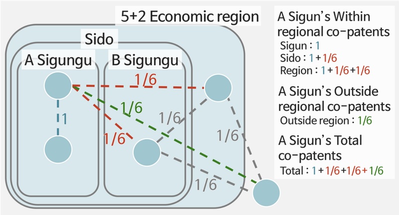 Figure 2. Figure 2.