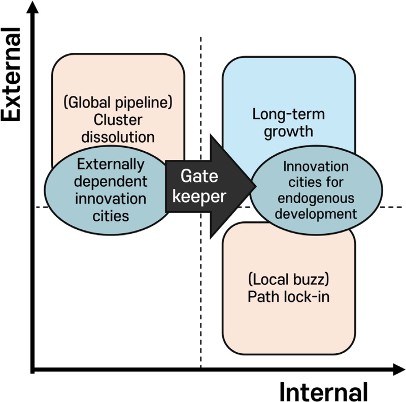 Figure 7. Figure 7.