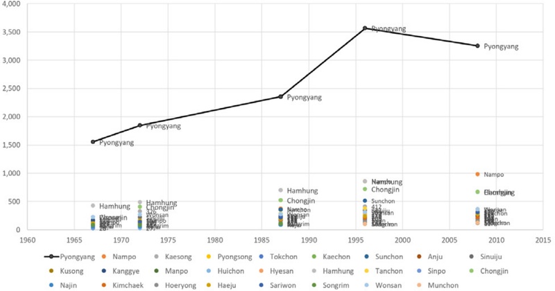 Figure 2. Figure 2.
