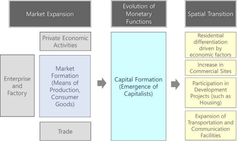 Figure 9. Figure 9.