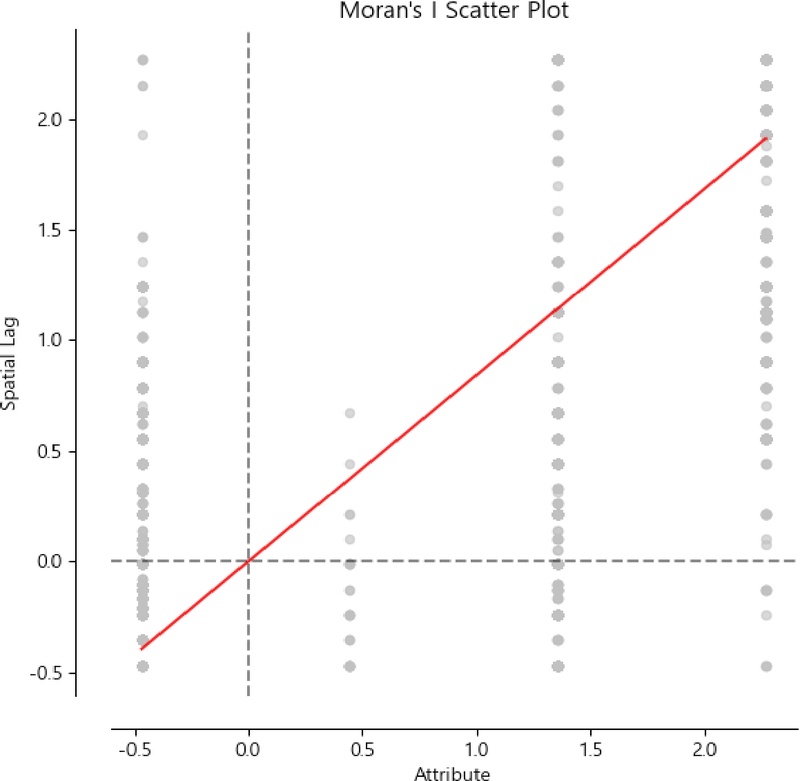 Figure 1. Figure 1.