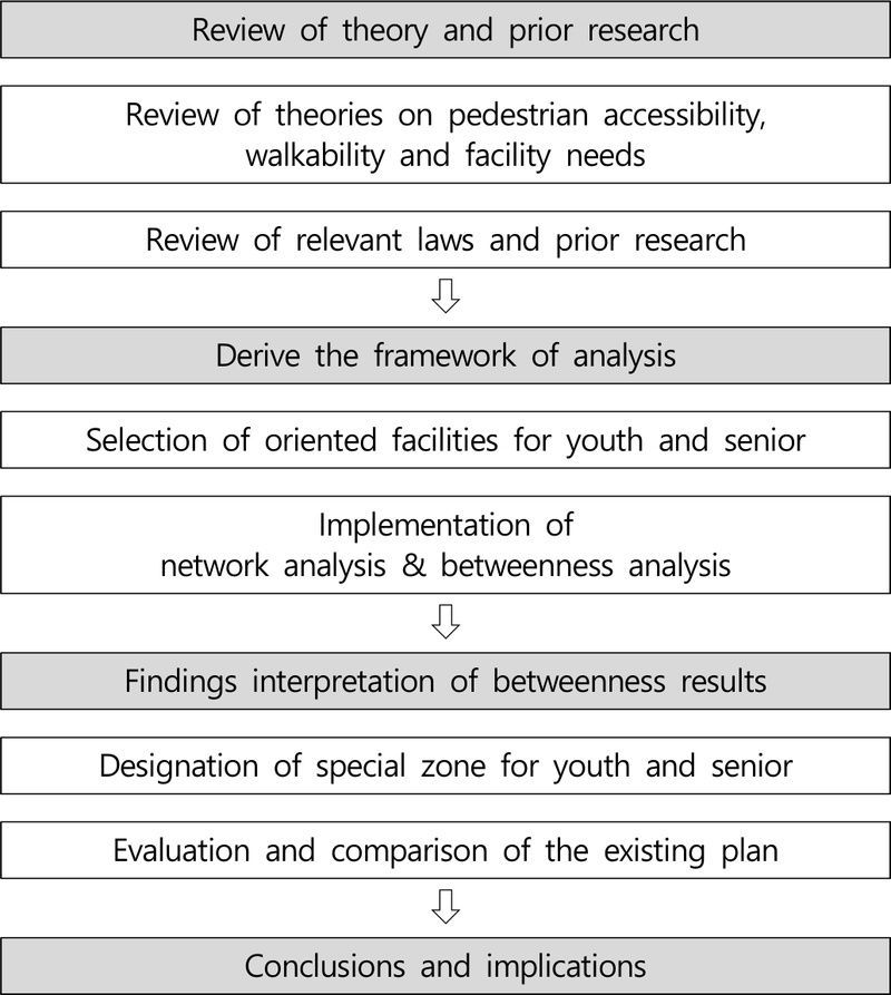 Figure 2. Figure 2.