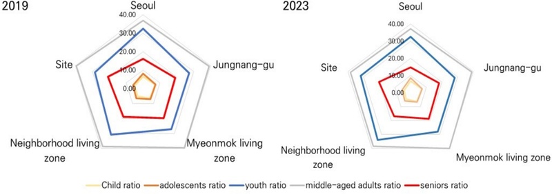 Figure 4. Figure 4.