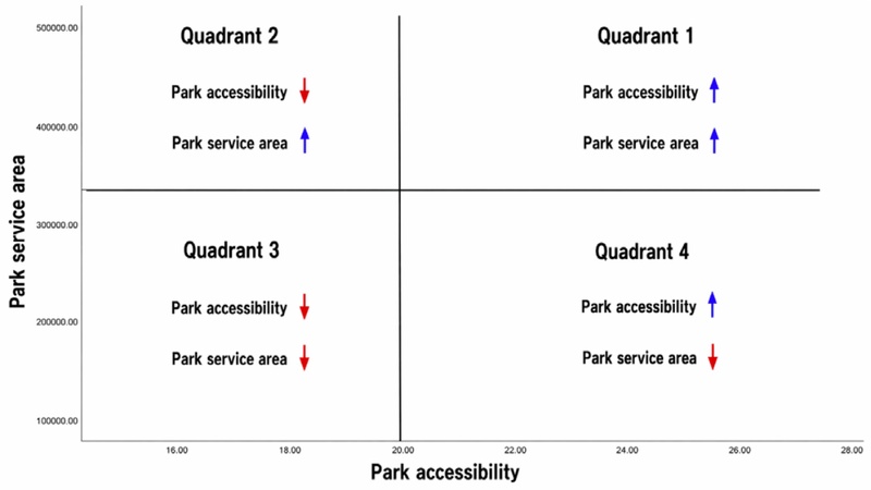 Figure 2. Figure 2.