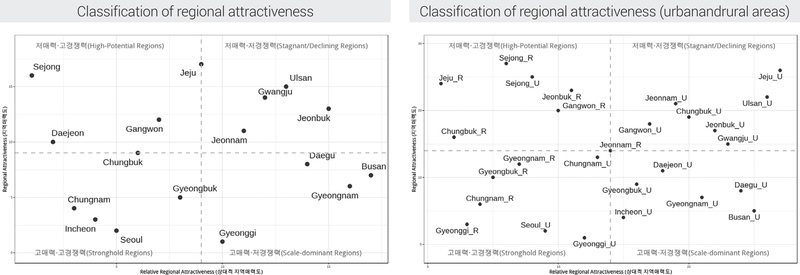 Figure 6. Figure 6.