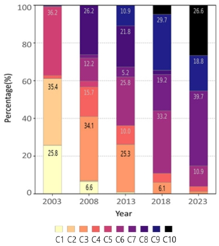 Figure 6.