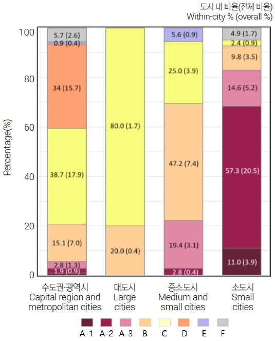 Figure 10.