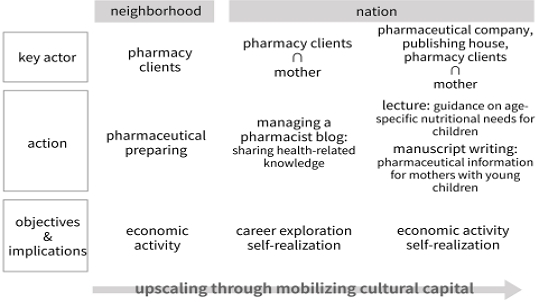 Figure 10.