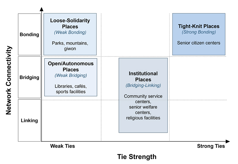 Figure 7. Figure 7.