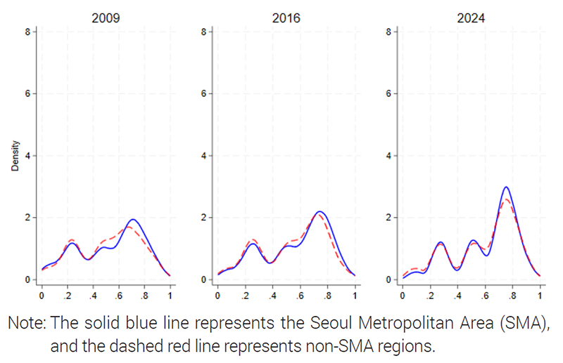 Figure 3. Figure 3.