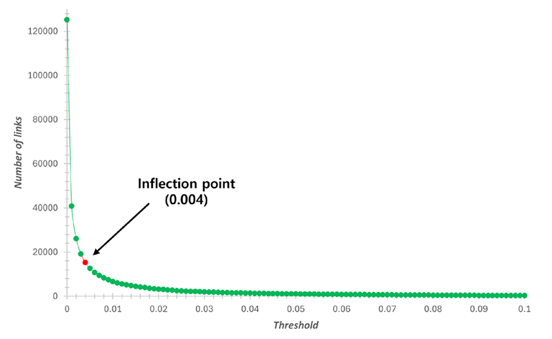 Figure 1. Figure 1.