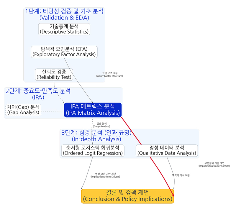 Figure 2. Figure 2.