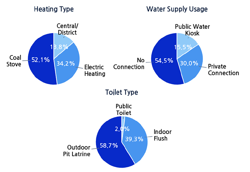Figure 3. Figure 3.